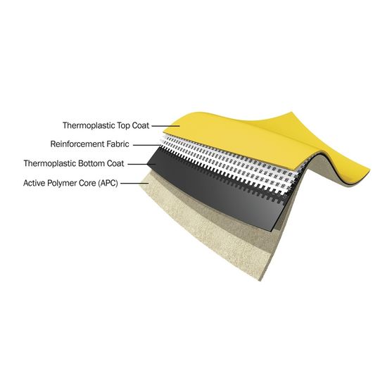 Cetco Coreflex Xp — CETCFXP72417